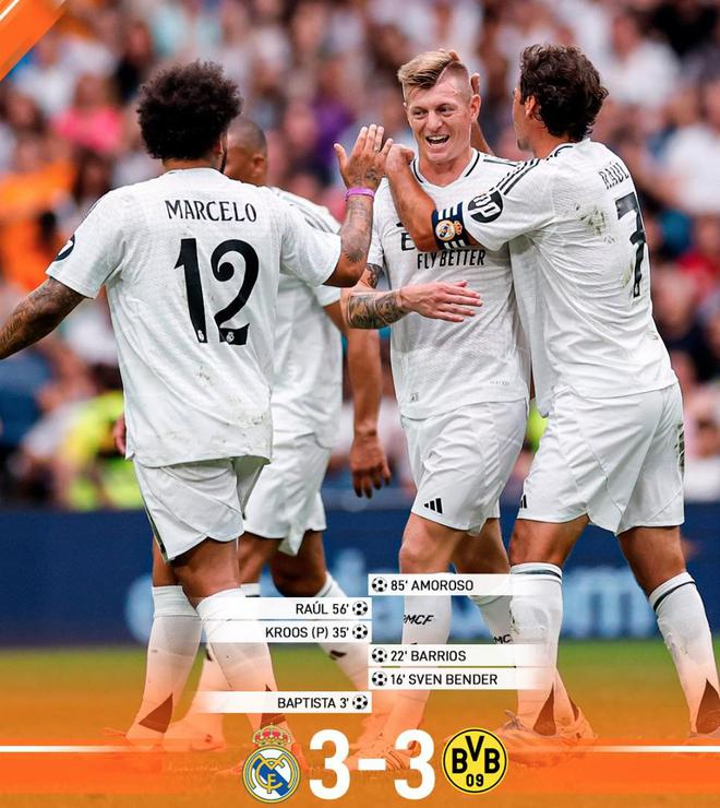 伯納烏慈善賽，皇馬平多特，勞爾、克羅斯進球，巴里奧斯助勝。