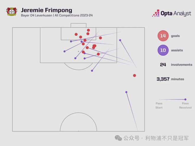 弗林蓬如何助力利物浦？