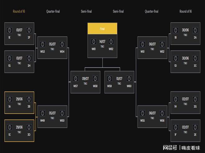 世俱杯分析：拜仁直通半決，巴黎切爾西或早遇。