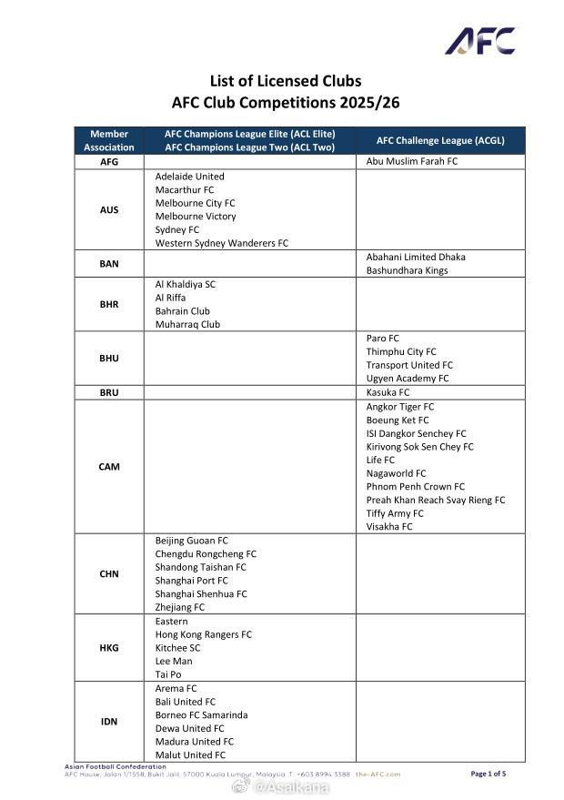 亞足聯(lián)公布賽事準(zhǔn)入結(jié)果，6支中超球隊(duì)全過