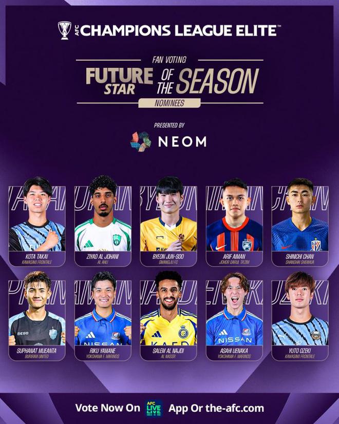 亞冠精英賽最佳年輕候選陳晉一，東亞8人入圍