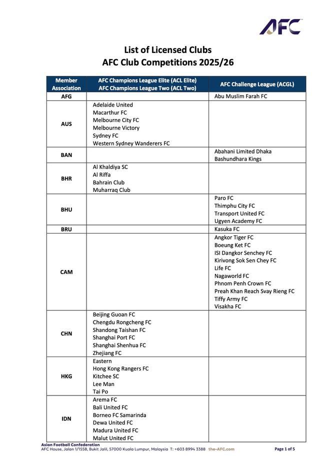 亞足聯(lián)各級(jí)牌照俱樂部（2025-26賽季）獲選