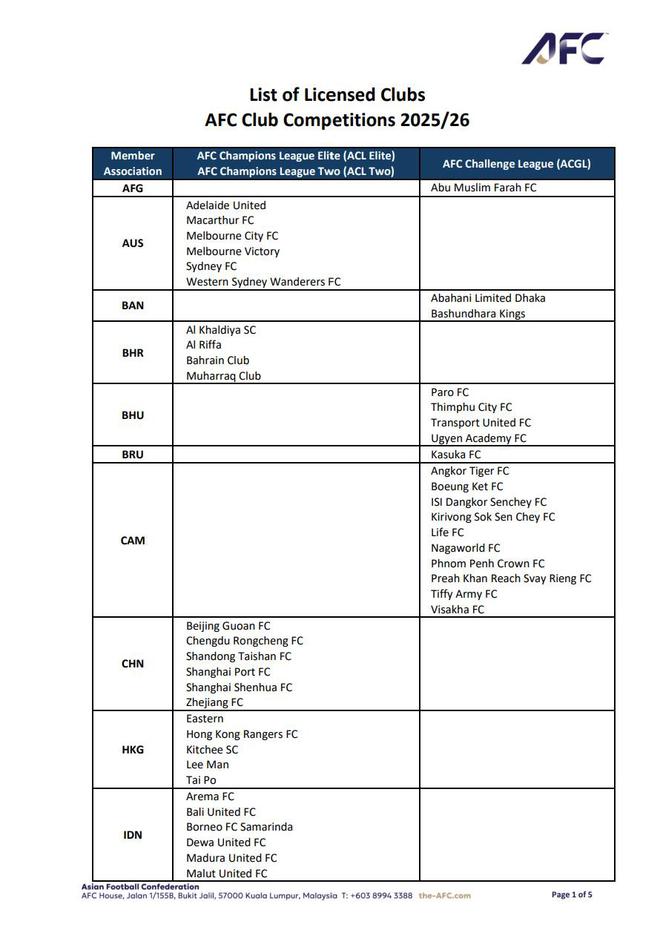亞足聯(lián)公布亞冠準(zhǔn)入名單，中超六隊(duì)入選