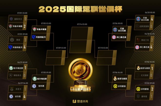 世俱杯八強(qiáng)戰(zhàn)：拜仁戰(zhàn)巴黎，皇馬對(duì)多特，切爾西獨(dú)行歐洲上半?yún)^(qū)。