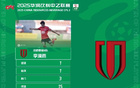 2025乙聯賽第21輪最佳球員：李漠雨（成都B隊）