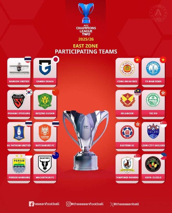 亞冠東亞區16隊出爐，國安熱門，看好奪冠。