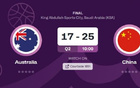 17落后25！澳男籃亞洲杯初節敗北
