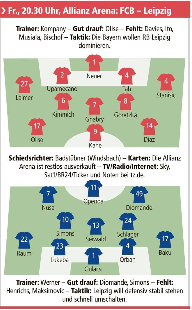 德媒預(yù)測拜仁對萊比錫首發(fā)：凱恩領(lǐng)銜，西蒙斯入選