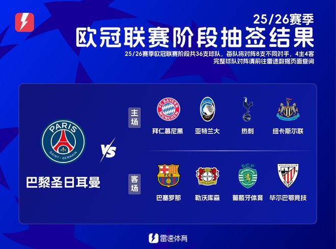 巴黎兩季抽簽難，這次劇情如何？上季奪冠。