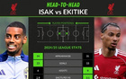 伊薩克與埃基蒂克：得分搭檔or激烈競爭？