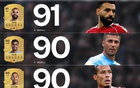 FC26前26球員：薩拉赫91分領跑，羅德里、范迪克、哈蘭德同90分。